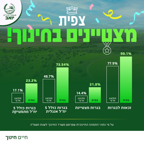 צפית מצטיינים